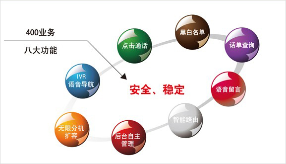 400電話功能靈活多變 400電話功能靈活多變
