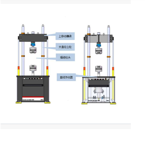 4電液伺服疲勞試驗機 動態高頻拉伸壓縮疲勞測試儀器設備.png