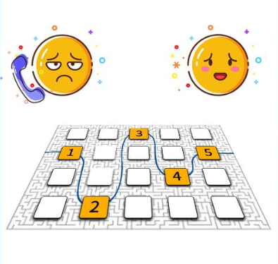 400電話0鍵導(dǎo)航的作用是什么呢？